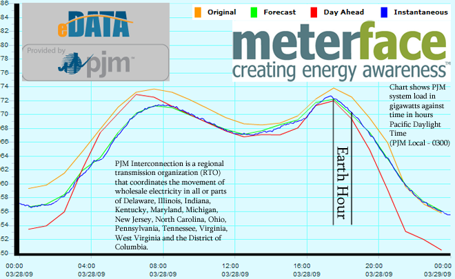 earthhour_pjm_wholesale_chart.png