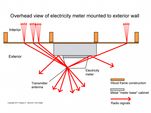 Propagation diagram